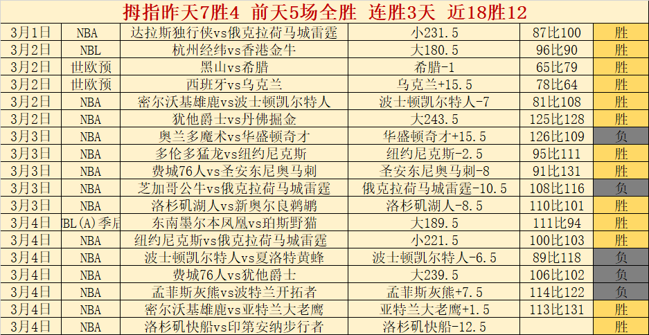 费闪耀全场,助曼联,击溃热刺,亚博体育,亚博体育官网,亚博体育app,亚博体育下载