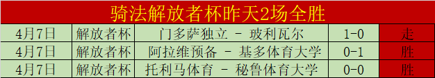 战绩骄人,五战四捷,埃及甲霸主,亚博体育,亚博体育官网,亚博体育app,亚博体育下载